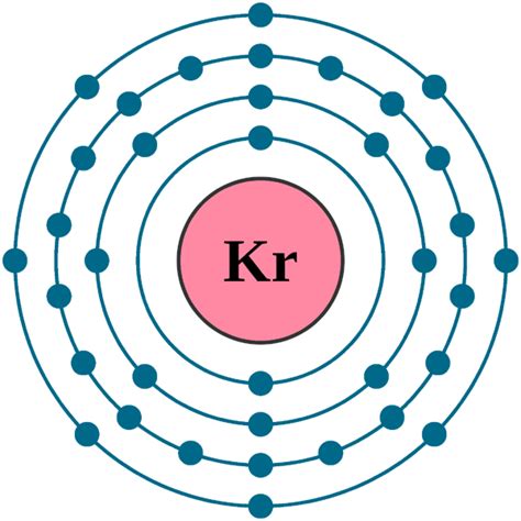 krypton electron configuration|what is krypton used for.